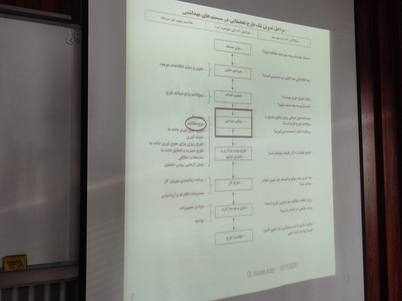 کارگاه مطالعات 1